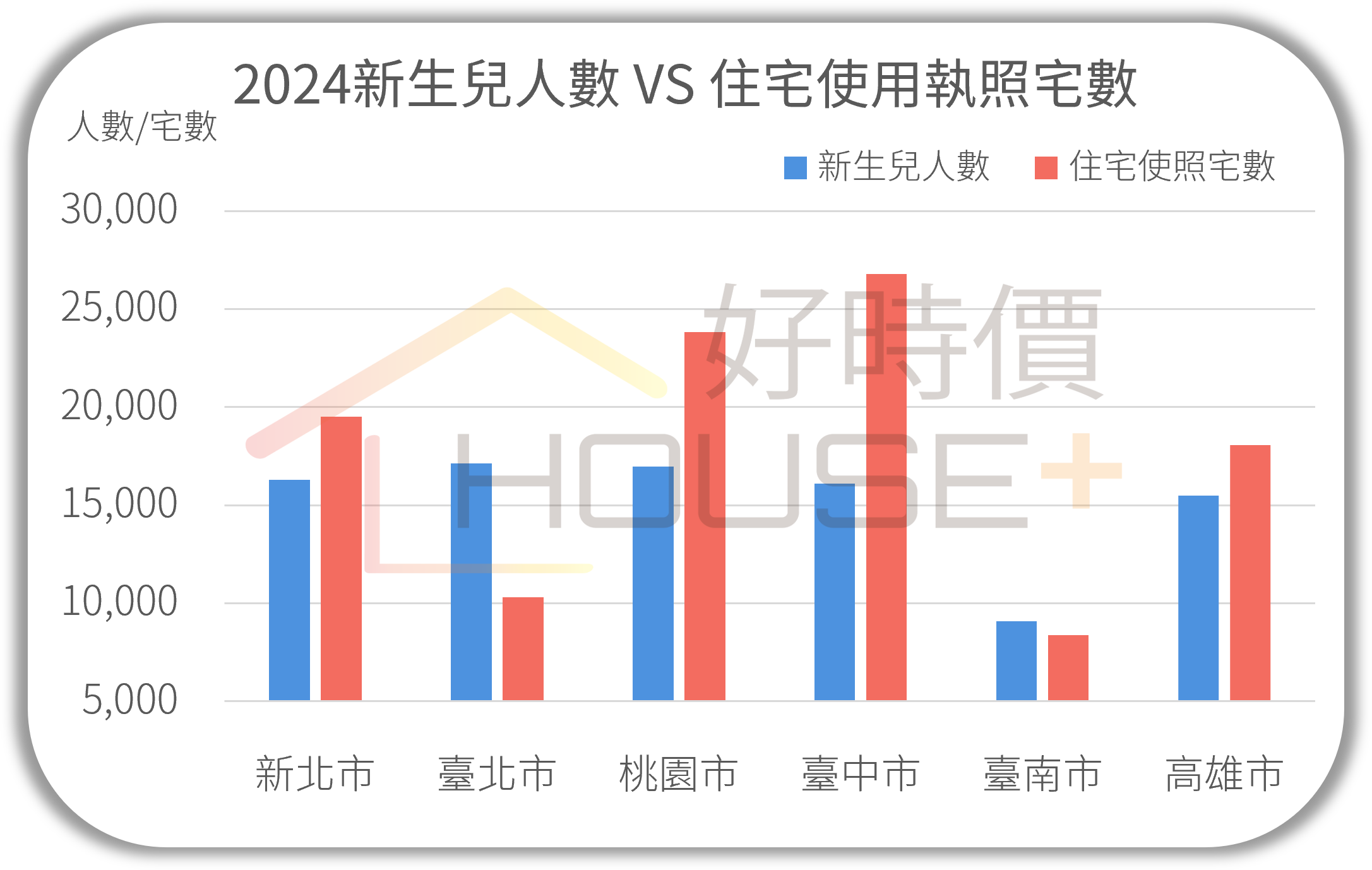 2024新生兒人數vs使用執照核發宅數.png